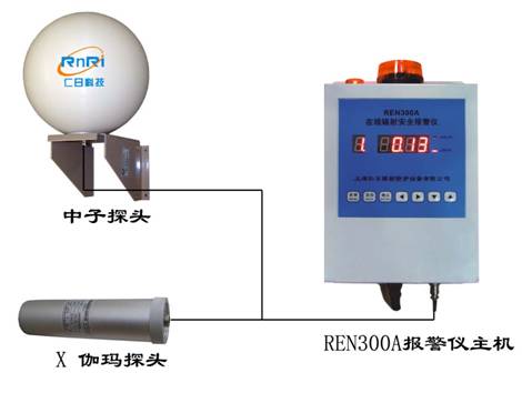 REN300A+REN-3He-N͹̶ʽ٤󾯃x